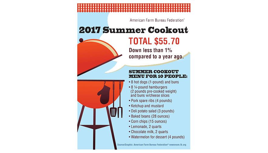 Summer Cookout