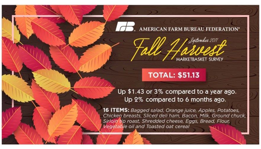 Fall Marketbasket Survey